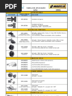 Chaves e Interruptores