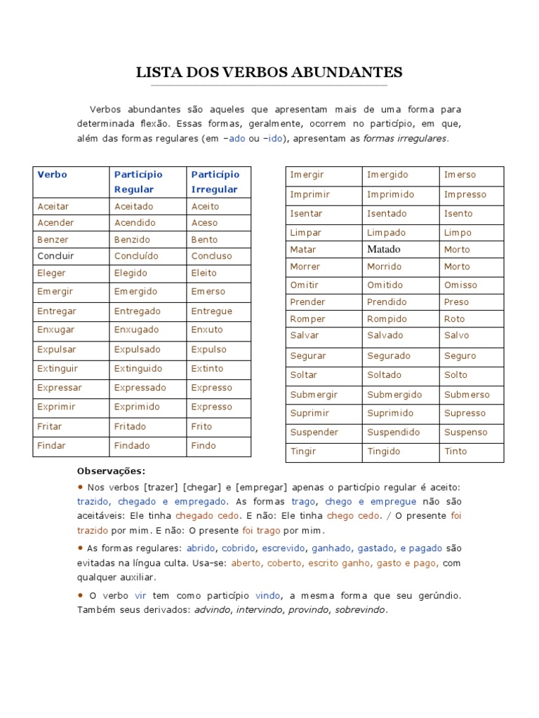 Lista Dos Verbos Abundantes | PDF