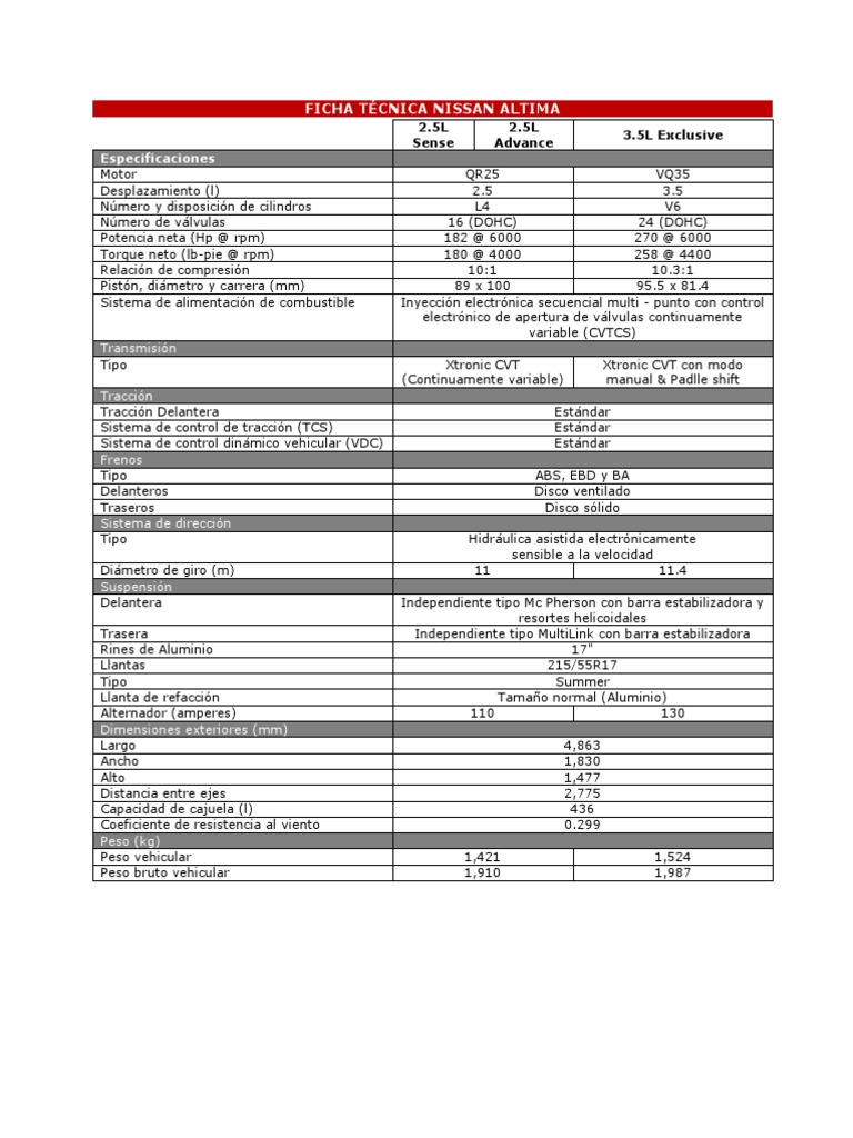 Ficha Técnica Nissan Altima PDF Vehículos con tracción delantera