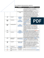 Tabla Formatos