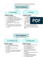 Indikator Amalan Kreativiti Dalam Pnp 