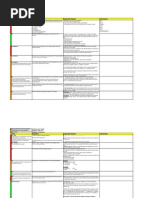 Area Expected Answer Comments: Consultant Name Consultant Tel: Agency & Contact