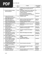 List of Mandatory Records for ISO 9001