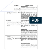 Theoretical Model s of Reading