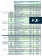 Contatos e endereços distribuidoras automotivas