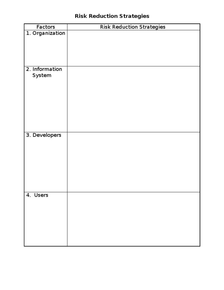 Effective Risk Reduction Strategies | PDF