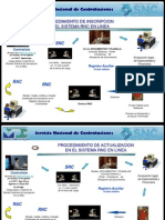 Procedimiento RNC en Linea