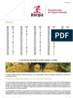 Añadas: Denominación de Origen Calificada de Rioja