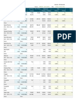 Stock Qty Invest Amt Last Price Prev Close High/Lows Gain Latest Price Date Intraday 52 Week Today's Overall Value