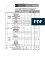 Itinerario