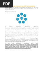 Download Berbagai Macam Profil Wirausaha by Moh Jauhari Aslam SN142063366 doc pdf