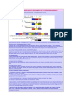 Idées Et Conseils Pour La Décoration Et Le Choix Des Couleurs