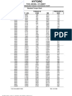 HYTORC TOOL PRESSURE TORQUE CHART