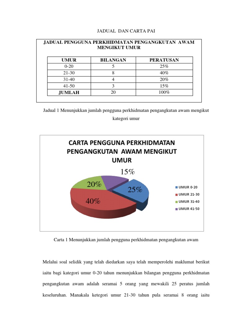 Jadual Dan Carta Pai Pengguna Perkhidmatan Pengangkutan Awam  PDF