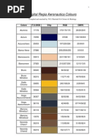 Tamiya RLM Paint Conversion Guide | PDF | Green | Grey