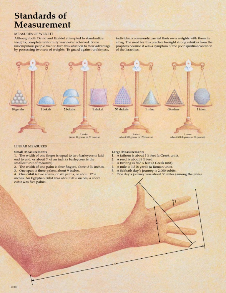 Standards of Measurement PDF