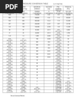 Pressure Conversion Table