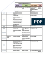 Procesos de La Direccion de Proyectos