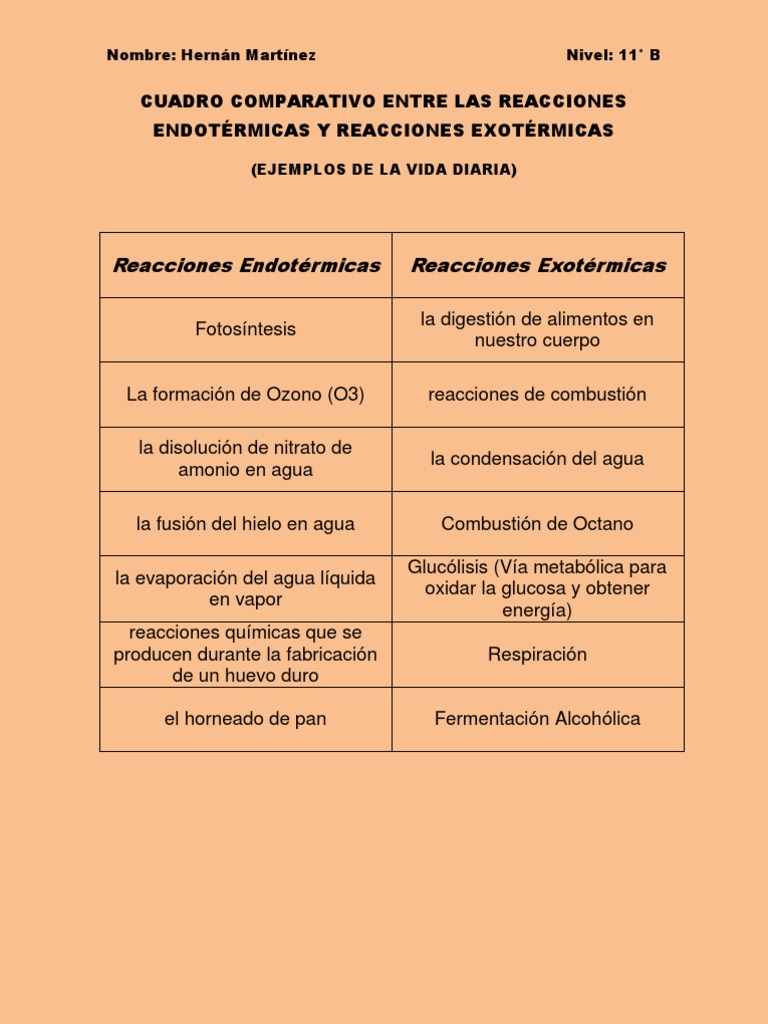 Reacciones Endotérmicas Y Exotermicas