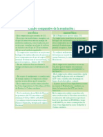 Cuadro comparativo de la respiración