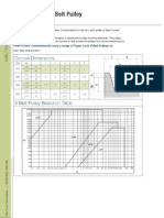 Pulley Groove Dimensions and Selection