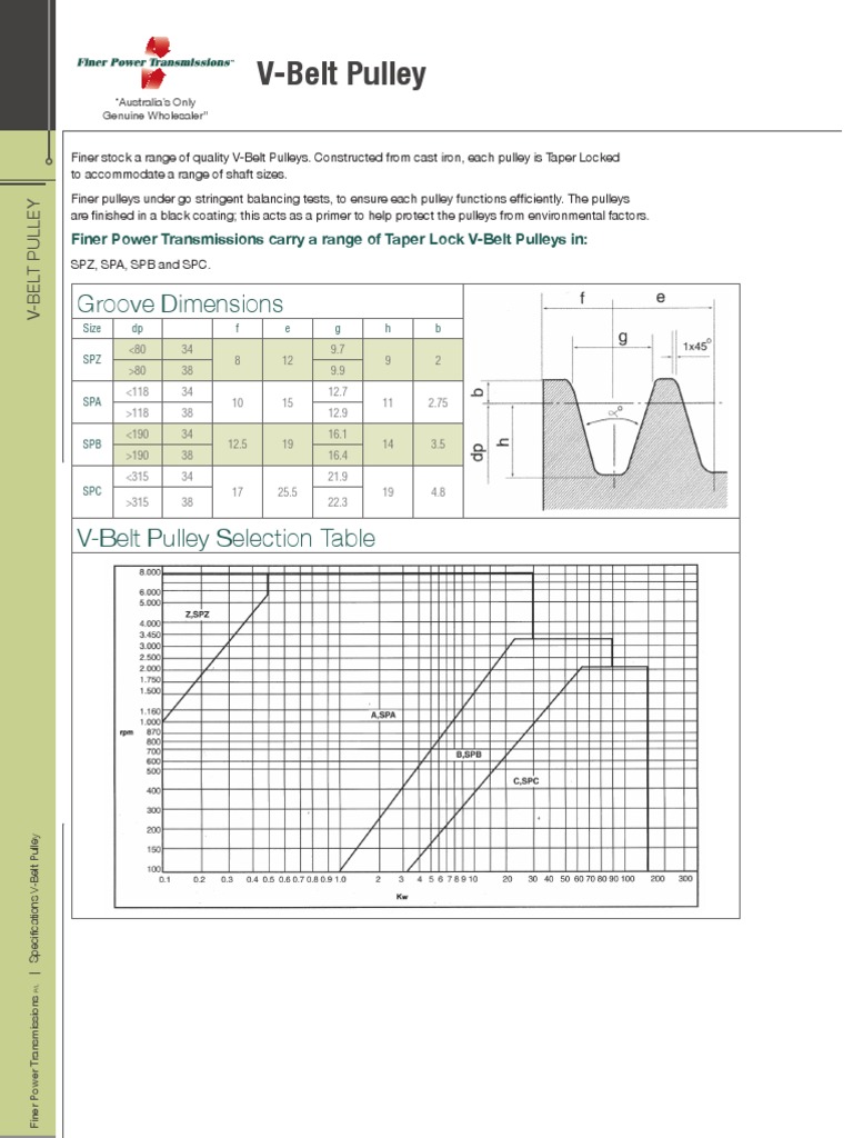 Pulley Groove Dimensions and Selection PDF