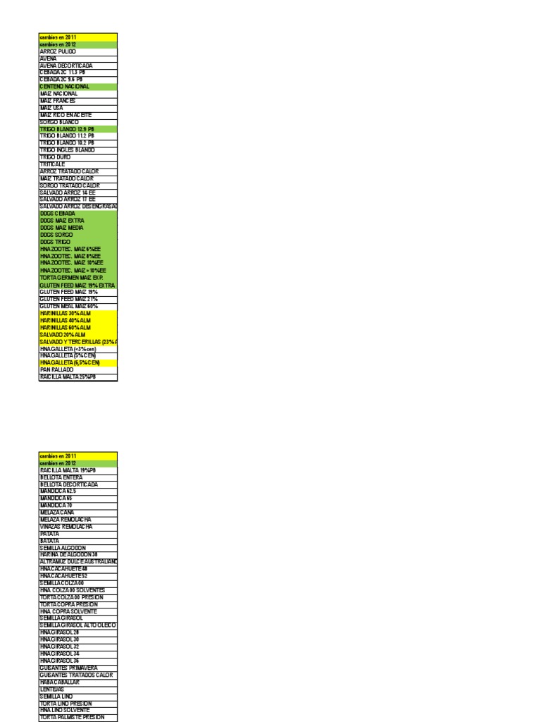 Tablas FEDNA 2010_2012_0 Matemáticas Naturaleza