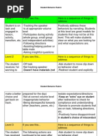 Student Behavior Rubric