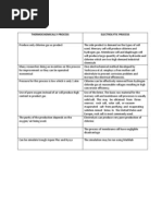 Download Advantages and Disadvantages by amaleena_munira SN142151882 doc pdf