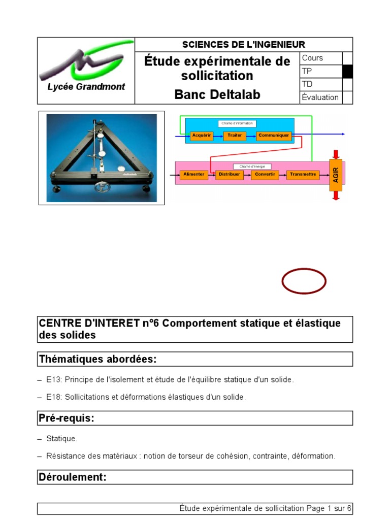 Texte Tp Deltalab Traction Module De Young Elasticite Physique