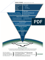 CCCI Planning Pyramid-Revised 2008-04-11