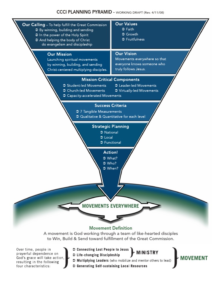 Understanding Movement in Discipleship | PDF