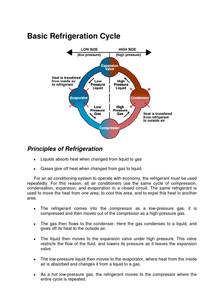 Basic Refrigeration Cycle | PDF