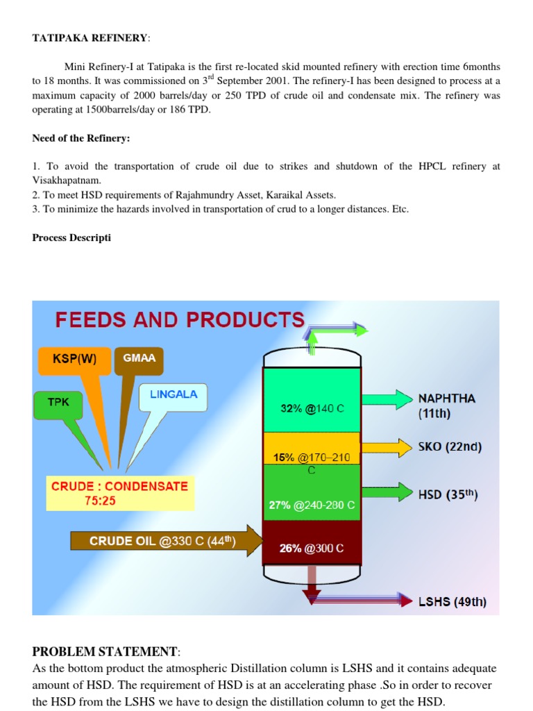 Tatipaka Refinery:: Problem Statement | PDF | Technology & Engineering