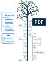 Amantani's Family Tree