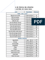 Calorias dos alimentos