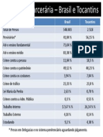 População Carcerária_BR e TO