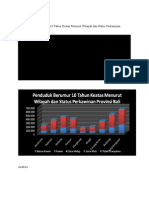 Tabel Penduduk Berumur 10 Tahun Keatas Menurut Wilayah Dan Status Perkawinan Provinsi Bali Tahun 2010