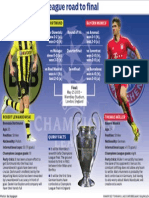 Uefa Champions League Road To Final