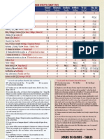 Terrain Effects Chart (Tec) : Table Des Terrains (TDT)