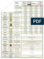 Terrain Effects Chart