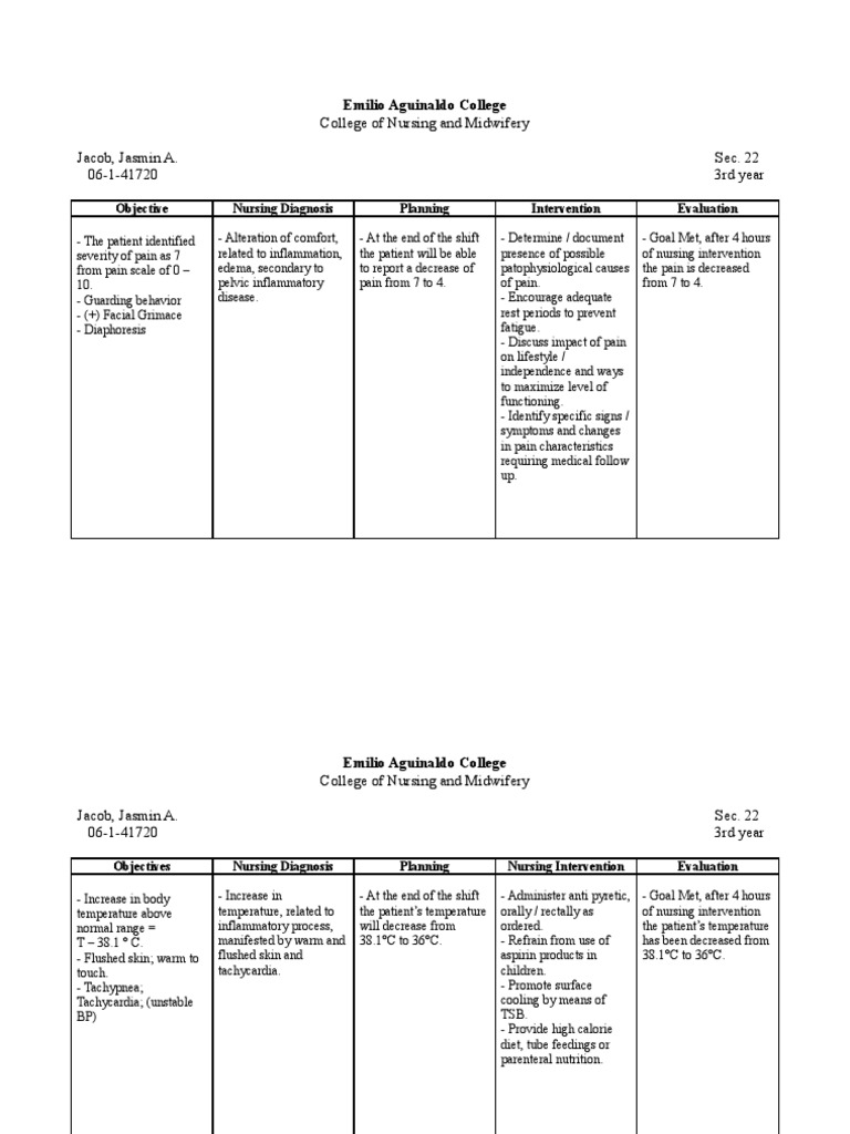 Nursing Considerations for Pelvic Inflammatory Disease