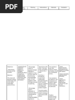 Nursing Care Plan for Paranoid Schizophrenia | Psychiatry | Schizophrenia