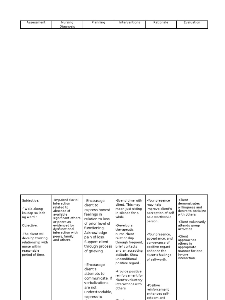 Nursing Care Plan Schizophrenia