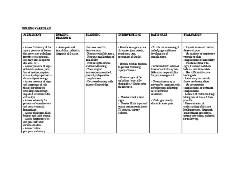 Nursing Care Plan Posterior Hip Dislocation Left Pain Clinical
