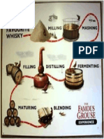 Whiskey Production - Diagram