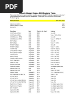 Generic Nissan ECU Sensor or Data Register Table Ver 2