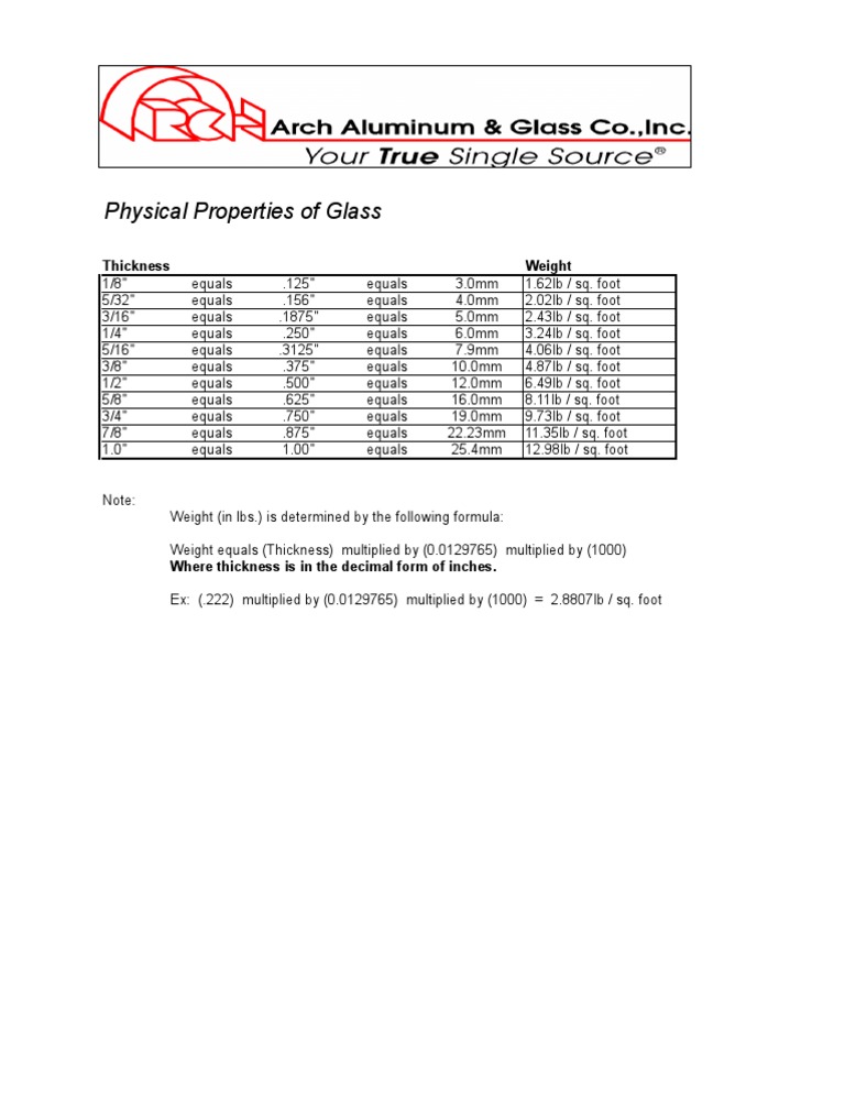 Glass Weight by Thickness Chart | PDF