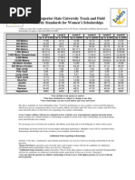 Download Lake Superior State University Scholarship Standards Women1 by nodrunner SN14224871 doc pdf