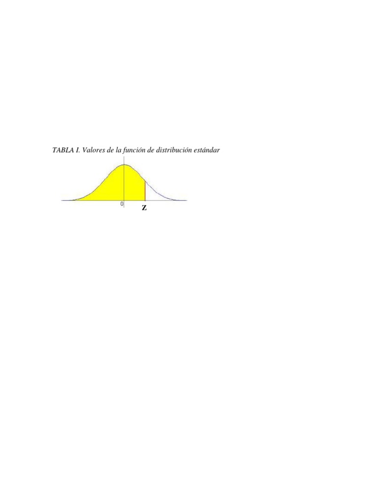 Standard normal distribution function values table | PDF